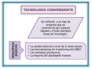 TECNOLOGÍA CONVERGENTE


                           Se refieren a un tipo de
                               progreso que se
                           caracteriza por avances
                          rápidos a través múltiples
                            áreas de tecnología .
PRINCIPIOS
 BÁSICOS




                 La unidad material a nivel de la mano escala
                 Las herramientas de transformación NBIC.
                 Los sistemas jerárquicos.
                 La mayoría del desempeño humano.
 