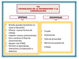TIC
            (TECNOLOGÍA DE LA INFORMACIÓN Y LA
                      COMUNICACIÓN


            VENTAJAS                      DESVENTAJAS


• Brindar grandes beneficios en
  salud y educación.
• Ofrecer nuevas formas de        • Fraude
  trabajo
• Impartir nuevos conocimientos   • Aislamiento
• Dar a conocer el flujo de       • Falta de privacidad
  conocimientos
• Apoyar a los PYME.              • Merma los puestos de
• Permitir el aprendizaje            trabajo
  interactivo y la educación a
  distancia.
 
