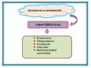 SOCIEDAD DE LA INFORMACIÓN




      CARACTERÍSTICAS




      Exuberancia
      Omnipresencia
      Irradiación
      Velocidad
      Multilateralidad/
      centralidad
 