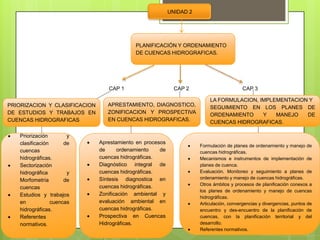 UNIDAD 2




                                            PLANIFICACIÓN Y ORDENAMIENTO
                                            DE CUENCAS HIDROGRAFICAS.




                                  CAP 1                      CAP 2                        CAP 3

                                                                          LA FORMULACION, IMPLEMENTACION Y
PRIORIZACION Y CLASIFICACION      APRESTAMIENTO, DIAGNOSTICO,             SEGUIMIENTO EN LOS PLANES DE
DE ESTUDIOS Y TRABAJOS EN         ZONIFICACION Y PROSPECTIVA              ORDENAMIENTO     Y   MANEJO   DE
CUENCAS HIDROGRAFICAS             EN CUENCAS HIDROGRAFICAS.               CUENCAS HIDROGRAFICAS.

   Priorización        y
   clasificación      de       Aprestamiento en procesos
                                                                      Formulación de planes de ordenamiento y manejo de
   cuencas                     de     ordenamiento    de              cuencas hidrográficas.
   hidrográficas.              cuencas hidrográficas.                 Mecanismos e instrumentos de implementación de
   Sectorización               Diagnóstico integral de                planes de cuenca.
   hidrográfica        y       cuencas hidrográficas.                 Evaluación. Monitoreo y seguimiento a planes de
                               Síntesis diagnostica en                ordenamiento y manejo de cuencas hidrográficas.
   Morfometría        de
                                                                      Otros ámbitos y procesos de planificación conexos a
   cuencas                     cuencas hidrográficas.
                                                                      los planes de ordenamiento y manejo de cuencas
   Estudios y trabajos         Zonificación ambiental y
                                                                      hidrográficas.
   en            cuencas       evaluación ambiental en                Articulación, convergencias y divergencias, puntos de
   hidrográficas.              cuencas hidrográficas.                 encuentro y des-encuentro de la planificación de
   Referentes                  Prospectiva en Cuencas                 cuencas, con la planificación territorial y del
   normativos.                 Hidrográficas.                         desarrollo.
                                                                      Referentes normativos.
 