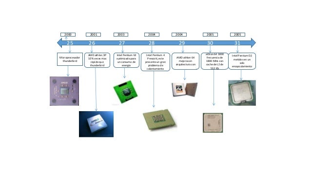Linea Del Tiempo De Los Microprocesadores Amd Timeline Linea Del