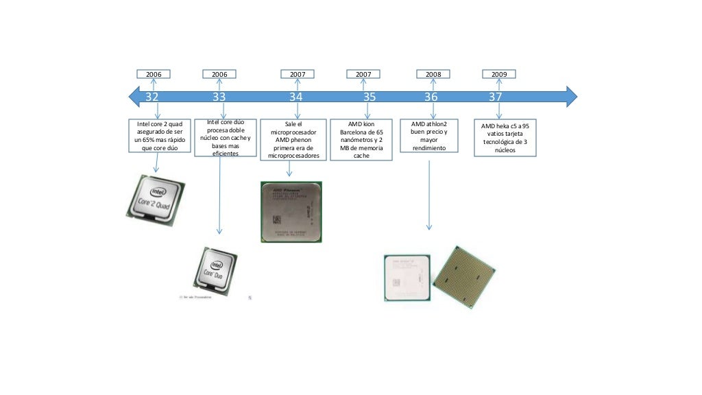 Linea del tiempo Microprocesadores 242M