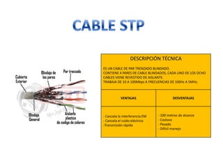 DESCRIPCIÓN TÉCNICA
ES UN CABLE DE PAR TRENZADO BLINDADO.
CONTIENE 4 PARES DE CABLE BLINDADOS, CADA UNO DE LOS OCHO
CABLES VIENE REVESTIDO DE AISLANTE.
TRABAJA DE 10 A 100Mbps A FRECUENCIAS DE 100Hz A 5MHz.



           VENTAJAS                      DESVENTAJAS



- Cancela la interferencia EM   - 100 metros de alcance
- Cancela el ruido eléctrico    - Costoso
-Transmisión rápida             - Pesado
                                - Difícil manejo
 