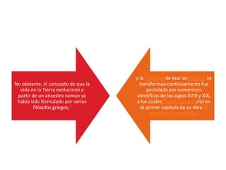 y la hipótesis de que lasespecies se
No obstante, el concepto de que la     transforman continuamente fue
  vida en la Tierra evolucionó a           postulada por numerosos
 partir de un ancestro común ya       científicos de los siglos XVIII y XIX,
 había sido formulado por varios     a los cualesCharles Darwin citó en
         filósofos griegos,5            el primer capítulo de su libro El
                                             origen de las especies.
 