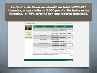 La Central de Reservas atendió un total de276.431
llamadas, a una media de 2.000 por día. De todas estas
 llamadas, el 75% termina con una reserva tramitada.
 