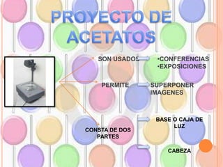 SON USADOS    •CONFERENCIAS
                 •EXPOSICIONES


    PERMITE     SUPERPONER
                IMAGENES



                 BASE O CAJA DE
                      LUZ
CONSTA DE DOS
   PARTES

                    CABEZA
 
