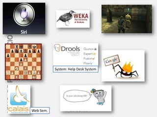 LENG. DE PROGRAMACION PARA IA




                                           System: Help Desk System




                                Web Sem.         Ing. Brian C. Pando Soto
 