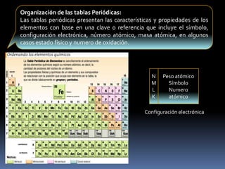 Organización de las tablas Periódicas:
Las tablas periódicas presentan las características y propiedades de los
elementos con base en una clave o referencia que incluye el símbolo,
configuración electrónica, número atómico, masa atómica, en algunos
casos estado físico y numero de oxidación.
Peso atómico
Símbolo
Numero
atómico
N
M
L
K
Configuración electrónica
 