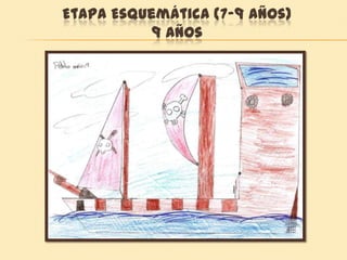 Etapa Esquemática (7-9 años)
9 años
 