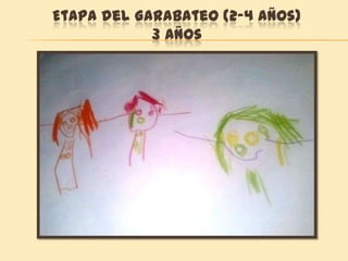 Etapa del Garabateo (2-4 años)
3 años
 