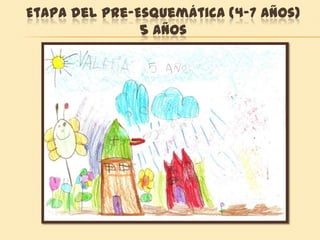 Etapa del Pre-Esquemática (4-7 años)
5 años
 