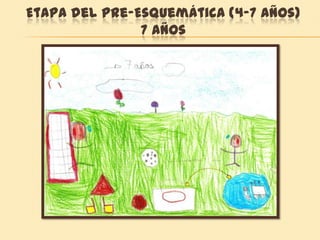 Etapa del Pre-Esquemática (4-7 años)
7 años
 