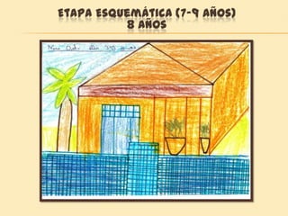 Etapa Esquemática (7-9 años)
8 años
 