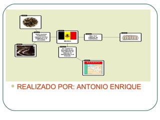 REALIZADO POR: Antonio
Enrique
 REALIZADO POR: ANTONIO ENRIQUE
 