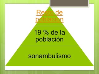 Resto de
poblacion
19 % de la
población
sonambulismo
 