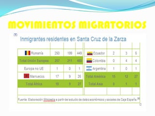 MOVIMIENTOS MIGRATORIOS
 