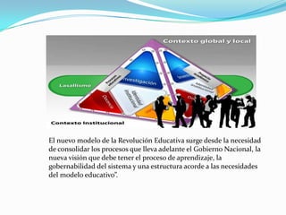 El nuevo modelo de la Revolución Educativa surge desde la necesidad
de consolidar los procesos que lleva adelante el Gobierno Nacional, la
nueva visión que debe tener el proceso de aprendizaje, la
gobernabilidad del sistema y una estructura acorde a las necesidades
del modelo educativo”.
 