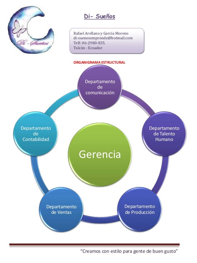 Organigrama Estructural Emprendimiento