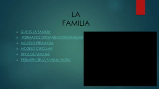 LA
FAMILIA
 QUE ES LA FAMILIA
 FORMAS DE ORGANIZACIÓN FAMILIAR
 MODELO PIRAMIDAL
 MODELO CIRCULAR
 TIPOS DE FAMILIAS
 RESUMEN DE LA FAMILIA WORD
 