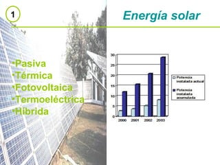 1 Energía solar
•Pasiva
•Térmica
•Fotovoltaica
•Termoeléctrica
•Híbrida
 