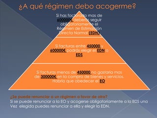 Si has facturado mas de
600000€ deberás seguir
obligatoriamente el
Régimen de Estimación
Directa Normal (EDN)
Si facturas entre 450000 y
600000€ podrás elegir el EDN o
EDS
Si facturas menos de 450000 no gastaría mas
de 300000€ en la compra de bienes y servicios.
Habría que obedecer el EO.
¿Se puede renunciar a un régimen a favor de otro?
Si se puede renunciar a la EO y acogerse obligatoriamente a la EDS una
Vez elegida puedes renunciar a ella y elegir la EDN.
 