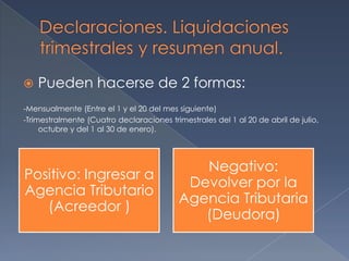  Pueden hacerse de 2 formas:
-Mensualmente (Entre el 1 y el 20 del mes siguiente)
-Trimestralmente (Cuatro declaraciones trimestrales del 1 al 20 de abril de julio,
octubre y del 1 al 30 de enero).
Positivo: Ingresar a
Agencia Tributario
(Acreedor )
Negativo:
Devolver por la
Agencia Tributaria
(Deudora)
 
