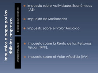 SociedadesMercantilesEmpresaIndividual
 Impuesto sobre Actividades Económicas
(IAE)
 Impuesto de Sociedades
 Impuesto sobre el Valor Añadido.
 Impuesto sobre la Renta de las Personas
Físicas (IRPF).
 Impuesto sobre el Valor Añadido (IVA)
 