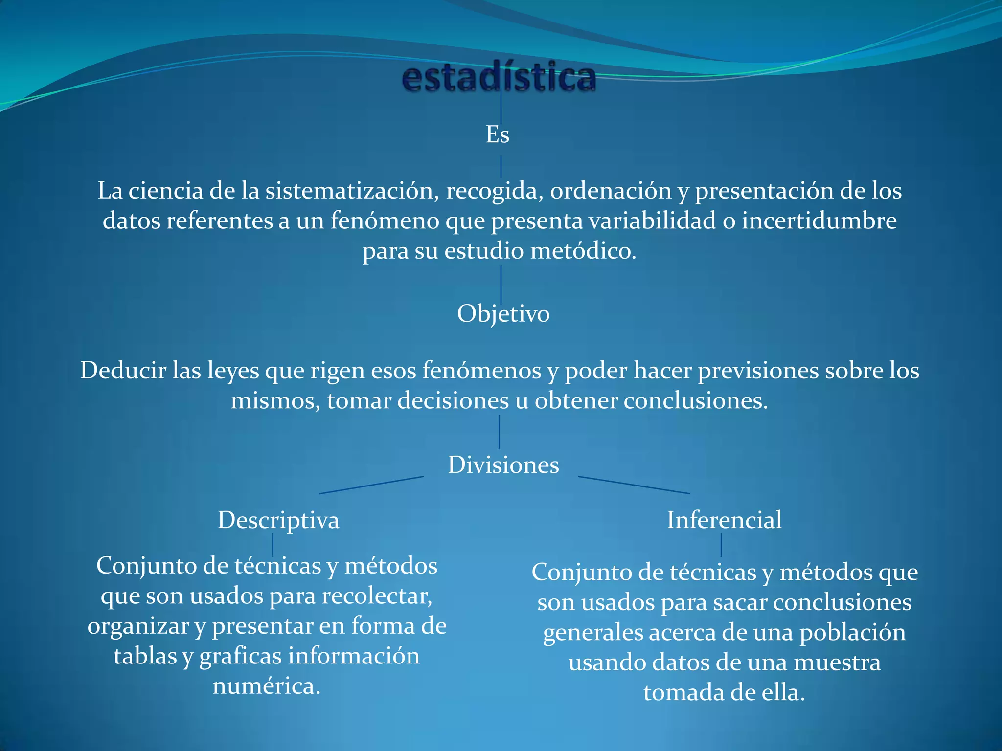 Es
La ciencia de la sistematización, recogida, ordenación y presentación de los
datos referentes a un fenómeno que presenta variabilidad o incertidumbre
para su estudio metódico.
Objetivo
Deducir las leyes que rigen esos fenómenos y poder hacer previsiones sobre los
mismos, tomar decisiones u obtener conclusiones.
Inferencial
Conjunto de técnicas y métodos
que son usados para recolectar,
organizar y presentar en forma de
tablas y graficas información
numérica.
Conjunto de técnicas y métodos que
son usados para sacar conclusiones
generales acerca de una población
usando datos de una muestra
tomada de ella.
Descriptiva
Divisiones
 