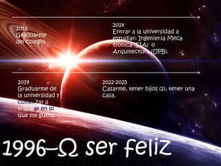 2013
Graduarme
del colegio.
2014
Entrar a la universidad a
estudiar: Ingeniería Meca
trónica (EIA) o
Arquitectura (UPB).
2019
Graduarme de
la universidad y
comenzar a
trabajar en lo
que me gusta.
2022-2025
Casarme, tener hijos (2), tener una
casa.
1996–Ω ser feliz
 