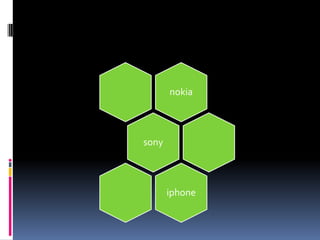 nokia
sony
iphone
 