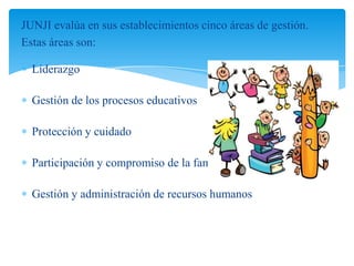JUNJI evalúa en sus establecimientos cinco áreas de gestión.
Estas áreas son:
Liderazgo
Gestión de los procesos educativos
Protección y cuidado
Participación y compromiso de la familia
Gestión y administración de recursos humanos
 