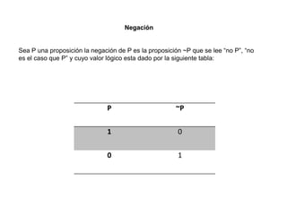 P ~P
1 0
0 1
Negación
Sea P una proposición la negación de P es la proposición ~P que se lee “no P”, “no
es el caso que P” y cuyo valor lógico esta dado por la siguiente tabla:
 