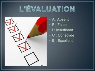 • A : Absent
• F : Faible
• I : Insuffisant
• C : Consolidé
• E : Excellent
 