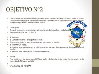 OBJETIVO N°2
• Comunicar a los familiares del niño sobre la importancia fundamental que tiene el educar
con valores en todos los ámbitos de su vida; con la finalidad de que interactúen y a su vez
valore la importancia de convivir en familia.
•
• Estrategias:
• Resumir en puntos importantes la importancia de los valores en la familia.
• Preparar material para la sesión
•
• Actividades:
• 1.-Dar la bienvenida a los participantes.
• 2.-Informar sobre la importancia de los valores en la familia.
• 3.-Mostrar un video.
• 4.-Realizar una presentación prezi interesante, para ver la importancia de los valores en la
familia.
• 5-.Realizar una actividad de convivencia familiar.
•
• Metas:
• Que participen por lo menos el 70% de padres de familia de los niños de 4to. grado de la
escuela Adolfo López Mateos
•
• UNA SESIÓN DE 2 HORAS
 