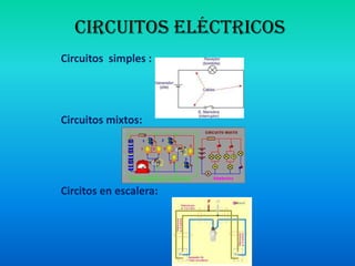 Circuitos eléctricos
Circuitos simples :
Circuitos mixtos:
Circitos en escalera:
 