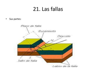 21. Las fallas
• Sus partes:
 