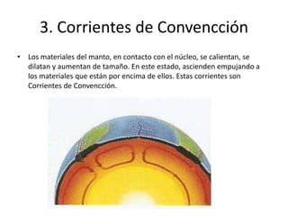 3. Corrientes de Convencción
• Los materiales del manto, en contacto con el núcleo, se calientan, se
dilatan y aumentan de tamaño. En este estado, ascienden empujando a
los materiales que están por encima de ellos. Estas corrientes son
Corrientes de Convencción.
 