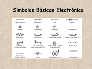 Símbolos Básicas Electrónica
 