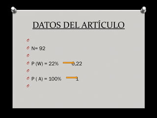 DATOS DEL ARTÍCULO
O
O N= 92
O
O P (W) = 22% 0,22
O
O P ( A) = 100% 1
O
 
