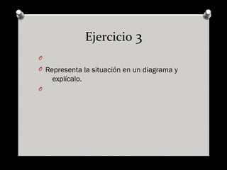 Ejercicio 3
O
O Representa la situación en un diagrama y
explícalo.
O
 