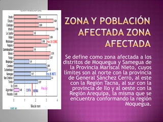 Se define como zona afectada a los
distritos de Moquegua y Samegua de
la Provincia Mariscal Nieto, cuyos
límites son al norte con la provincia
de General Sánchez Cerro, al este
con la Región Tacna, al sur con la
provincia de Ilo y al oeste con la
Región Arequipa, la misma que se
encuentra conformando la región
Moquegua.
 