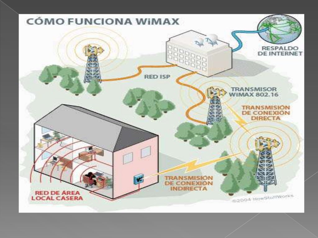 la telefonía móvil 4G.