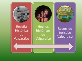 Reseña
Histórica
de
Valparaíso
Hechos
históricos
de
Valparaíso
Recorrido
turístico
Valparaíso
 
