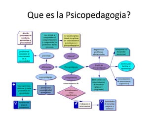 Que es la Psicopedagogia?