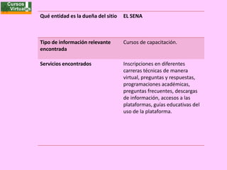 Qué entidad es la dueña del sitio EL SENA
Tipo de información relevante
encontrada
Cursos de capacitación.
Servicios encontrados Inscripciones en diferentes
carreras técnicas de manera
virtual, preguntas y respuestas,
programaciones académicas,
preguntas frecuentes, descargas
de información, accesos a las
plataformas, guías educativas del
uso de la plataforma.
 