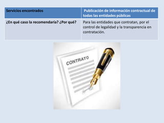 Servicios encontrados Publicación de información contractual de
todas las entidades públicas
¿En qué caso la recomendaría? ¿Por qué? Para las entidades que contratan, por el
control de legalidad y la transparencia en
contratación.
 