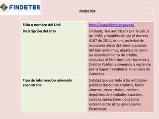 FINDETER
Sitio o nombre del Link http://www.findeter.gov.co/
Descripción del sitio Findeter, fue autorizada por la Ley 57
de 1989, y modificada por el decreto
4167 de 2011, es una sociedad de
economía mixta del orden nacional,
del tipo anónimas, organizada como
un establecimiento de crédito,
vinculada al Ministerio de Hacienda y
Crédito Público y sometida a vigilancia
por la Superintendencia Financiera de
Colombia.
Tipo de información relevante
encontrada
Entidad que permite a las entidades
públicas descontar créditos, hacer
ahorros., crear títulos , reciben
depósitos de entidades estatales,
celebra operaciones de crédito
externo entre otras operaciones
financieras
 