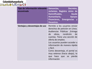 Tipo de información relevante
encontrada
Denuncias, Decretos,
reclamos, Registro único de
Damnificados, Ayuda
Humanitaria, Apoyos
Financieros, Emergencias y
Desastres.
Ventajas y desventajas de uso Permite a los usuarios enviar
derechos de petición en Línea.
Audiencias Públicas ,Entrega
de obras, rendición de
cuentas. Tiene una sección de
oferta de empleo.
Los usuarios pueden acceder a
información de manera rápida
y fácil.
Como desventaja, el portal es
muy extenso (hacia abajo), lo
que hace que se pierda
información
 