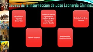 Establecer una
republica
democrática
Abolir la esclavitud
Suprimir los tributos
pagados por los
indígenas (de Mora)
y los impuestos
como las alcabalas
Eliminación de la
aristocracia blanca
Implantar la ley de los
franceses
 