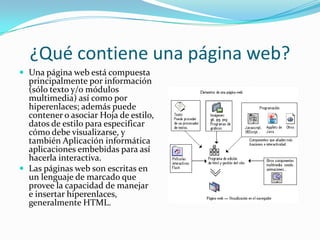 ¿Qué contiene una página web?
 Una página web está compuesta
principalmente por información
(sólo texto y/o módulos
multimedia) así como por
hiperenlaces; además puede
contener o asociar Hoja de estilo,
datos de estilo para especificar
cómo debe visualizarse, y
también Aplicación informática
aplicaciones embebidas para así
hacerla interactiva.
 Las páginas web son escritas en
un lenguaje de marcado que
provee la capacidad de manejar
e insertar hiperenlaces,
generalmente HTML.
 